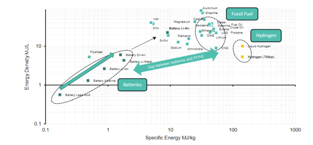 Energy Fig 10