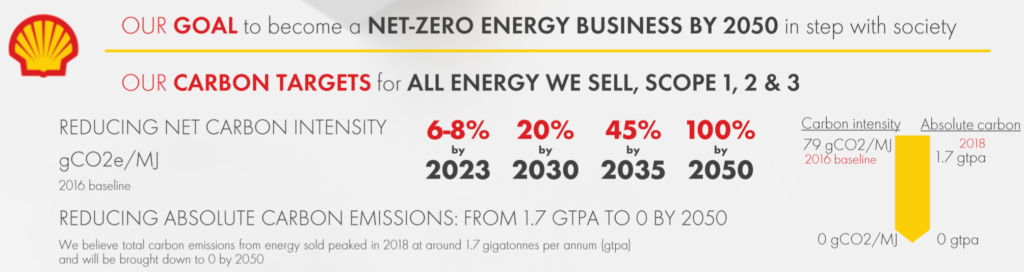 Energy Fig 13