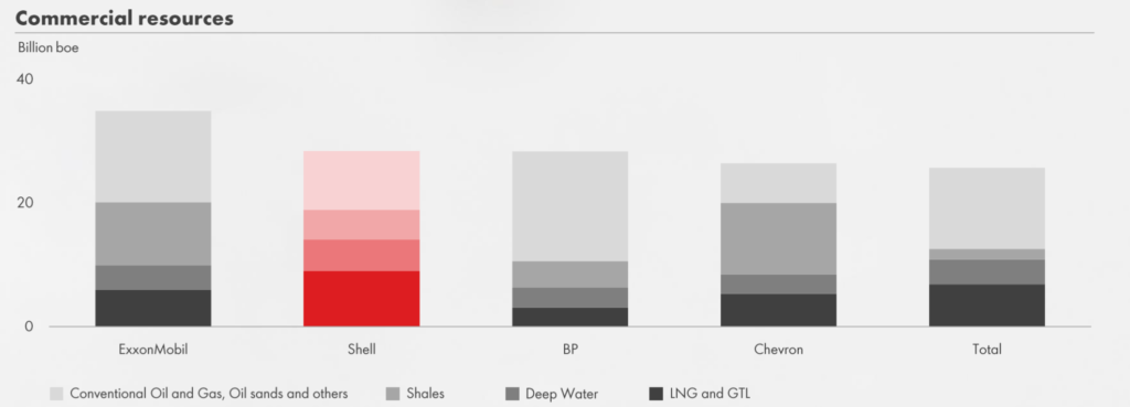 Energy Fig 16